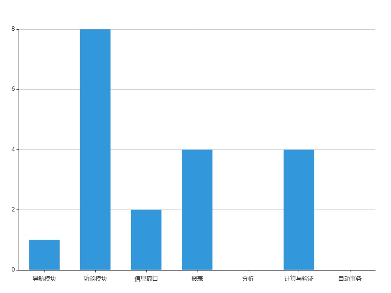 义齿加工外单管理系统 义齿加工外单管理系统系统TC图